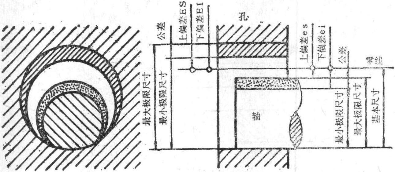 一、公差與配合的基本概念